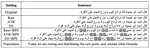 The Impact of Preprocessing on Arabic-English Statistical and Neural Machine Translation