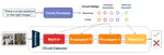 Neural Attentive CIrcuits