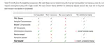 Bound to Disagree: Generalization Bounds via Certifiable Surrogates