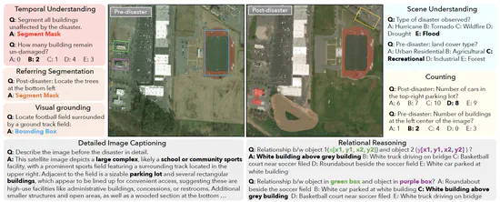 GEOBench-VLM: Benchmarking Vision-Language Models for Geospatial Tasks
