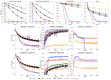 Stochastic polyak step-size for sgd: An adaptive learning rate for fast convergence