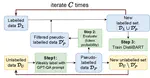 LLM aided semi-supervision for efficient Extractive Dialog Summarization