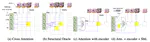  Attention for Compositional Modularity