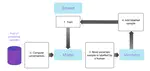  Bayesian active learning for production, a systematic study and a reusable library