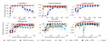 Adversarial Soft Advantage Fitting: Imitation Learning without Policy Optimization