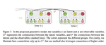 Learning a Spatial Partitioning and its Causal Relations from Temporal Data