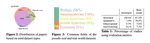 The Landscape of Causal Discovery Data: Grounding Causal Discovery in Real-World Applications
