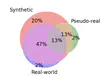 The Landscape of Causal Discovery Data: Grounding Causal Discovery in Real-World Applications
