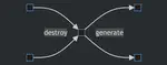 Destruction is a General Strategy to Learn Generation; Diffusion's Strength is to Take it Seriously; Exploration is the Future