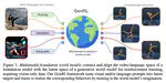 Multimodal foundation world models for generalist embodied agents