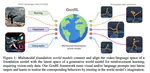 Multimodal foundation world models for generalist embodied agents