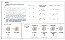 Curry-DPO: Enhancing Alignment using Curriculum Learning & Ranked Preferences