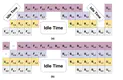 Surrogate Minimization: An Optimization Algorithm for Training Large Neural Networks with Model Parallelism