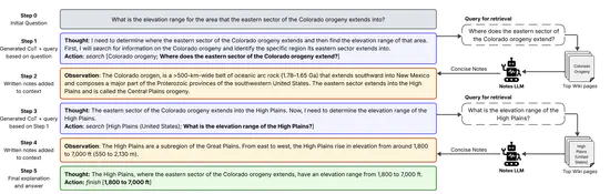 Augmenting LLM Reasoning with Dynamic Notes Writing for Complex QA