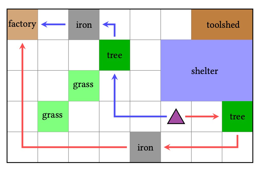 Teaching Multiple Tasks to an RL Agent using LTL ServiceNow Research