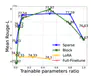 Exploring Sparse Adapters for Scalable Merging of Parameter Efficient Experts
