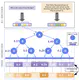 Hierarchical Retrieval at Scale: Bridging Transparency and Efficiency