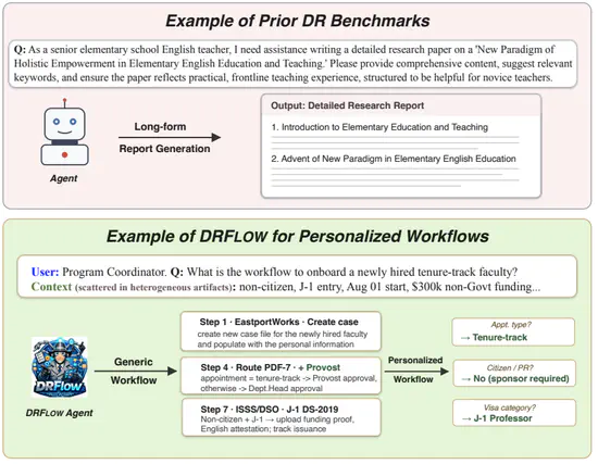 DRFLOW: A Deep Research Benchmark for Personalized Workflow Prediction 
