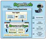 The BrowserGym Ecosystem for Web Agent Research