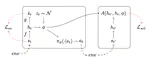 Disentangling the independently controllable factors of variation by interacting with the world