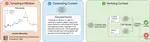 Overcoming the Modality Gap in Context-Aided Forecasting