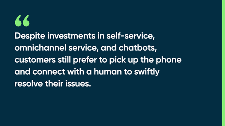 Despite investments in self-service, omnichannel service, and chatbots, customers still prefer to pick up the phone and connect with a human to swiftly resolve their issues.