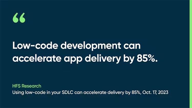 Low-code development can accelerate app delivery by 85%. -HFS Research, Using low-code in your SDLC can accelerate delivery by 85%, Oct. 17, 2023