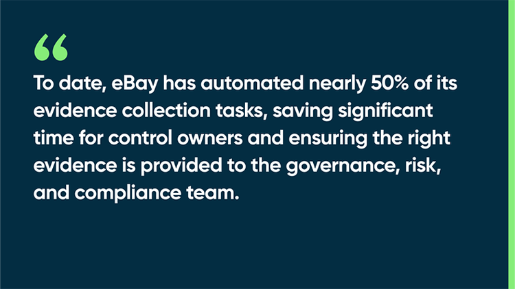 To date, eBay has automated nearly 50% of its evidence collection tasks, saving significant time for control owners and ensuring the right evidence is provided to the governance, risk, and compliance team.