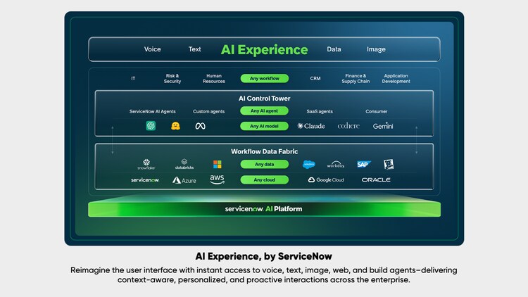 AI Experience, by ServiceNow: Reimagine the user interface with instant access to voice, text, image, web, and build agents--delivering context-aware, personalized, and proactive interactions across the enterprise.
