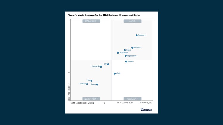 Gartner Magic Quadrant for the CRM Customer Engagement Centre 2024
