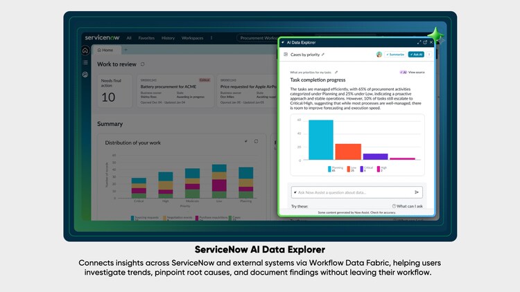 ServiceNow AI Data Explorer connects insights across ServiceNow and external systems via Workflow Data Fabric, helping users investigate trends, pinpoint root causes, and document findings without leaving their workflow.