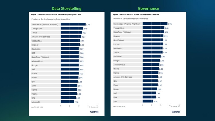 Data storytelling, Governance
