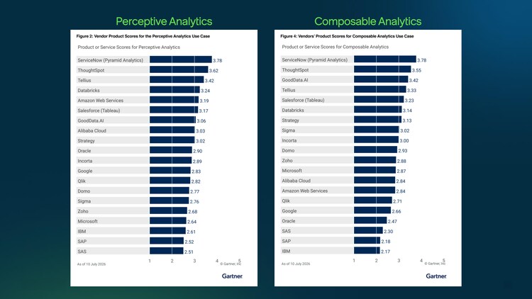 Perceptive analysis, Composable analysis