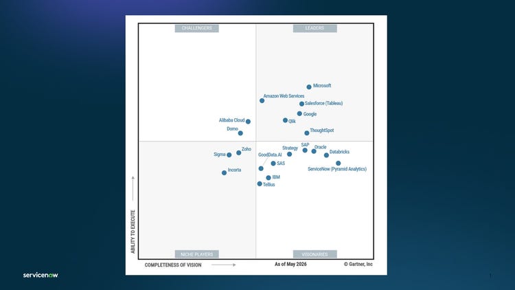 Gartner Magic Quadrant