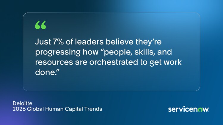 Just 7% of leaders believe they’re progressing how “people, skills, and resources are orchestrated to get work done. Deloitte 2026 Global Human Capital Trends